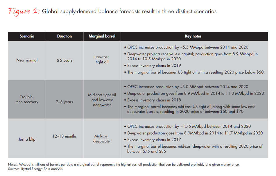 what-the-recent-oil-price-shock-teaches-fig02_embed