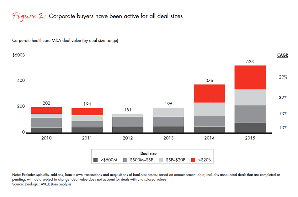 global-healthcare-private-equity-2016-fig-02_embed