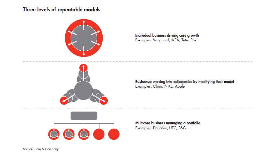 the-strategic-principles-of-repeatability-NEW-fig-01_embed