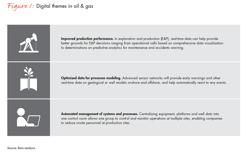 becoming-a-digital-oil-and-gas-company-fig1_embed