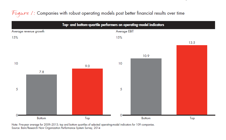 winning-operating-models-that-convert-strategy-fig-01_embed