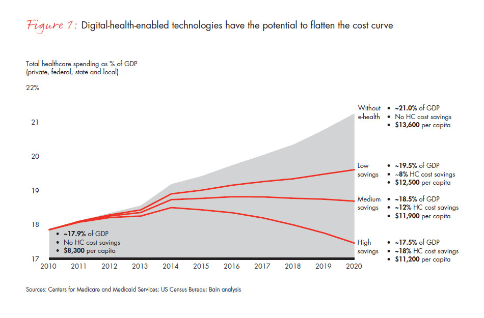 future-of-healthcare-fig-01_embed