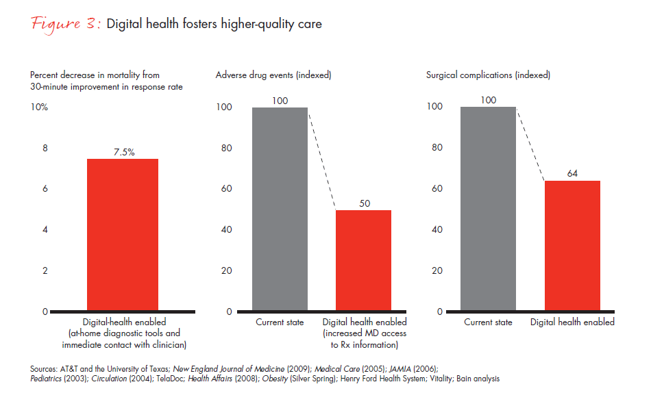 future-of-healthcare-fig-03_embed