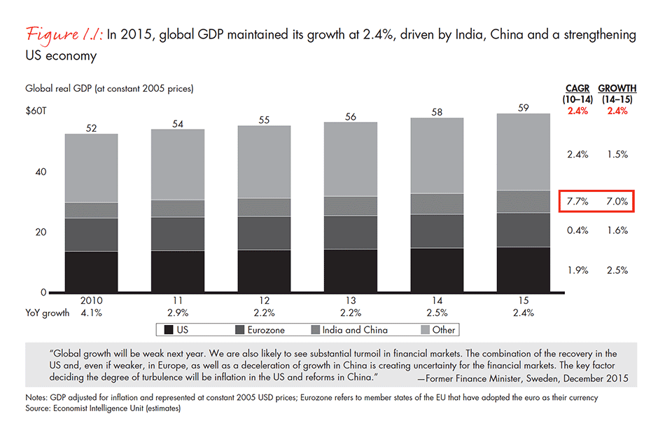 india-private-equity-report-2016-fig-01-01_embed