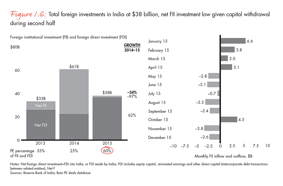 india-private-equity-report-2016-fig-01-06_embed