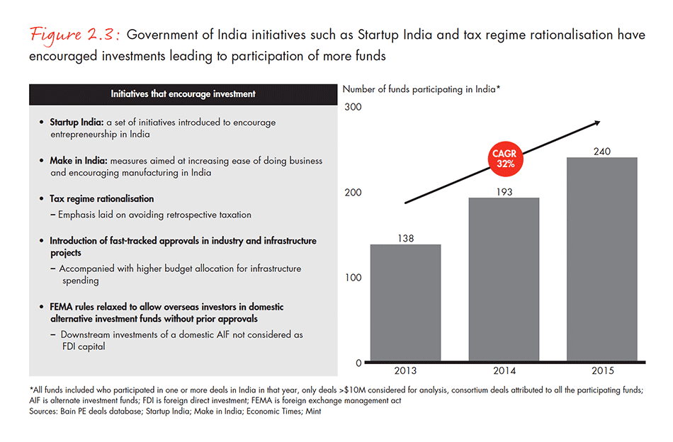 india-private-equity-report-2016-fig-02-03_embed