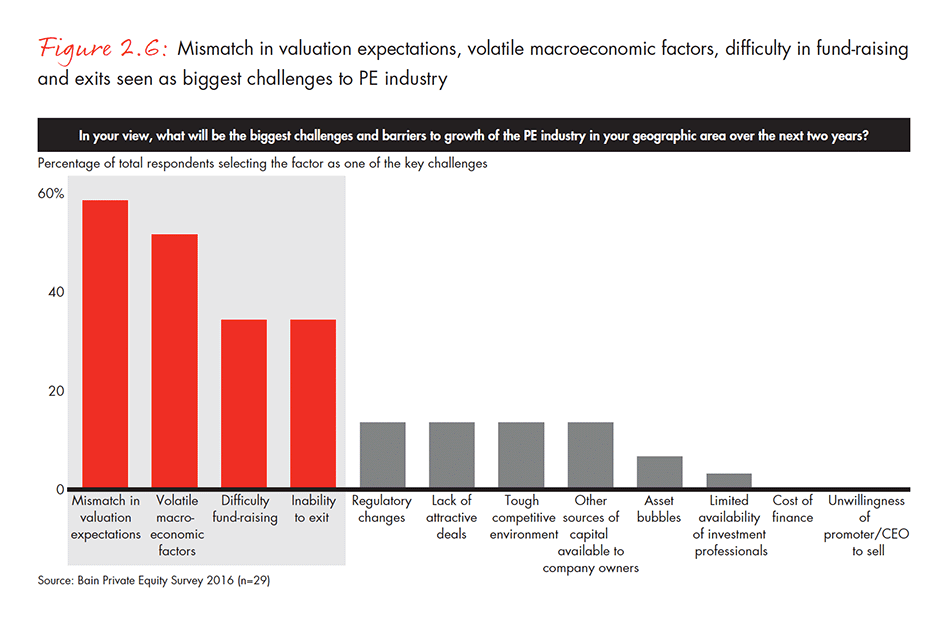 india-private-equity-report-2016-fig-02-06_embed