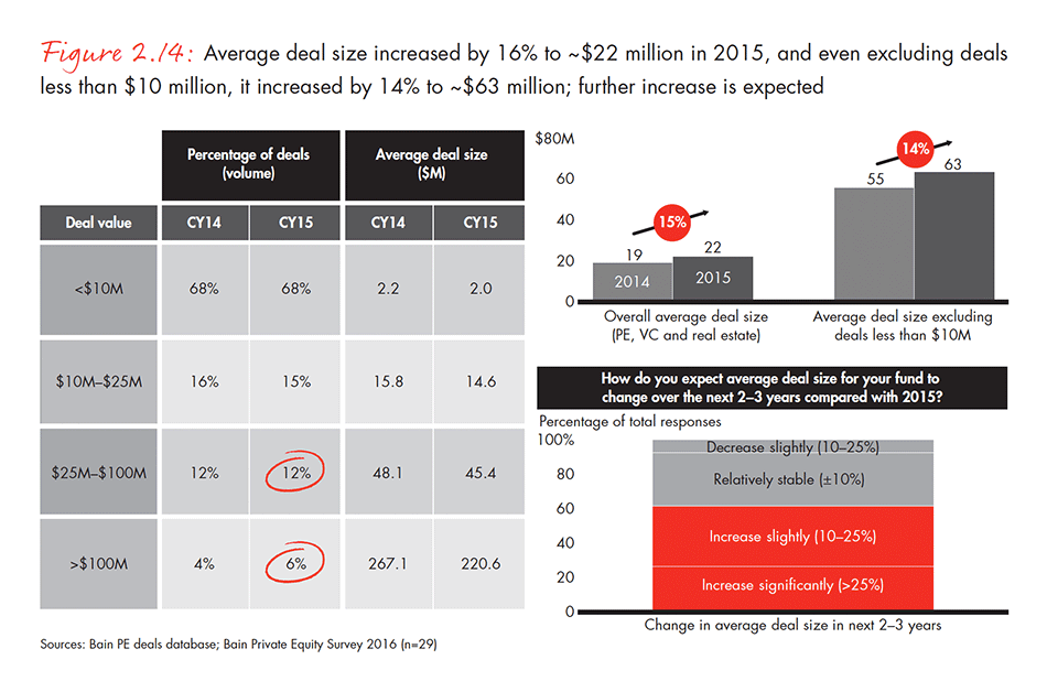 india-private-equity-report-2016-fig-02-14_embed