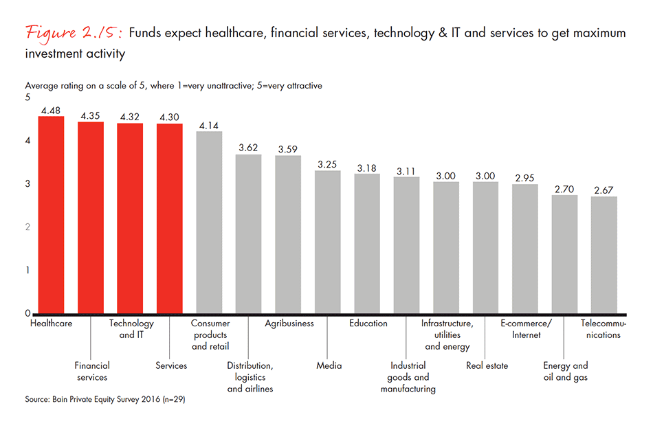 india-private-equity-report-2016-fig-02-15_embed