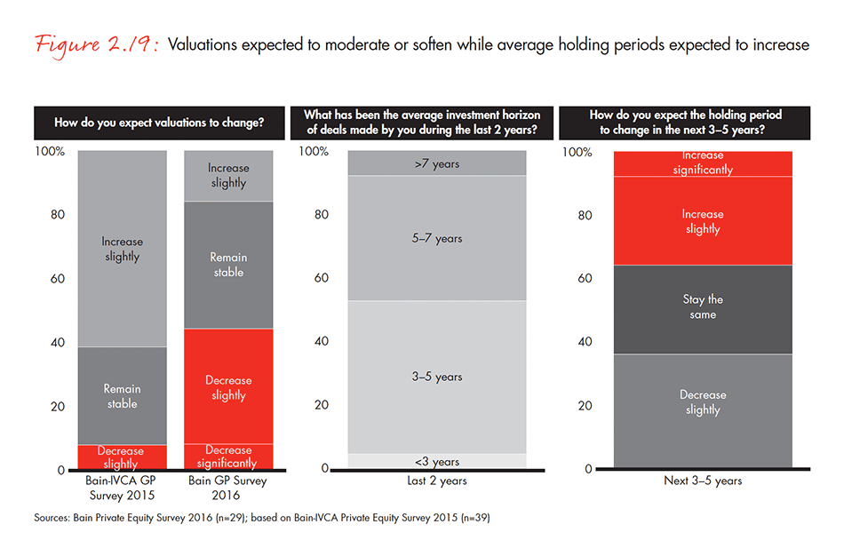 india-private-equity-report-2016-fig-02-19_embed