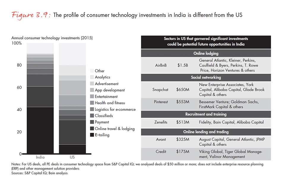 india-private-equity-report-2016-fig-03-09_embed