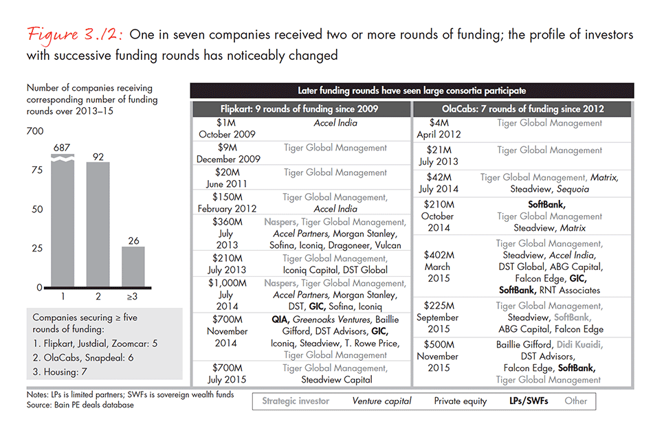 india-private-equity-report-2016-fig-03-12_embed