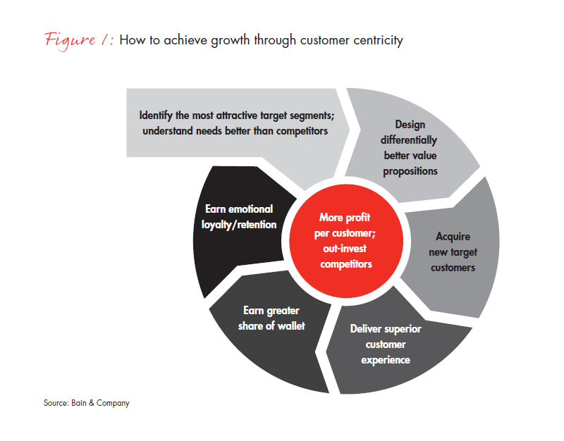 li-converting-loyalty-fig-01_embed