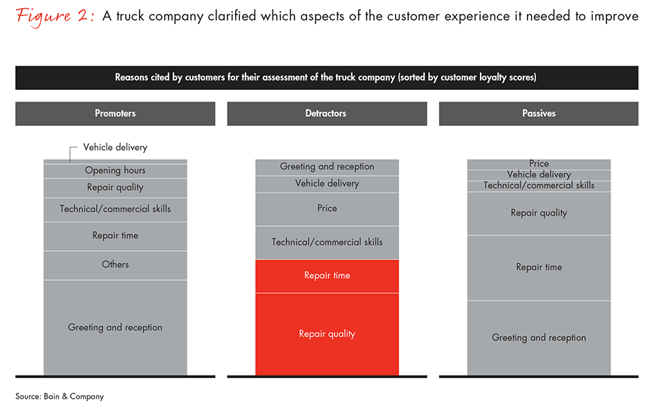 do-your-industrial-customers-love-their-experience-fig02_embed