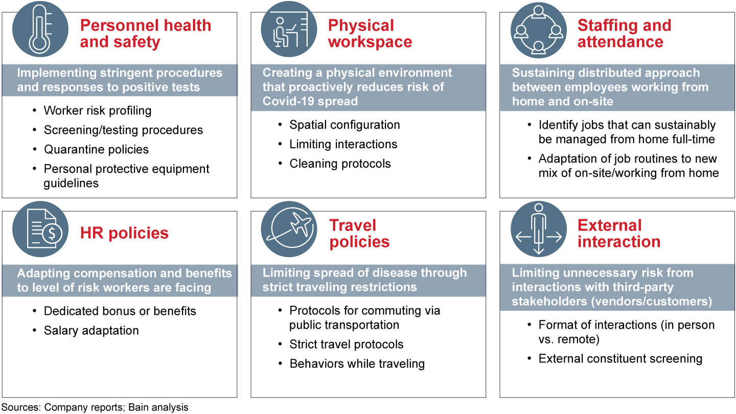 Mitigating risk to workers as they return requires new policies, infrastructure and personal behavioral changes tailored to work sites