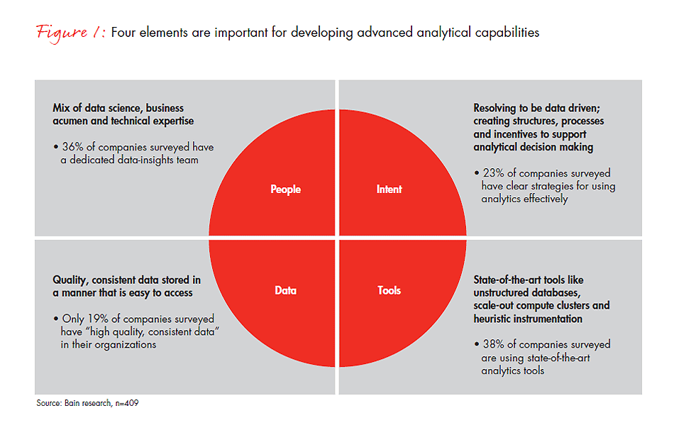 the-value-of-big-data-fig-01_embed