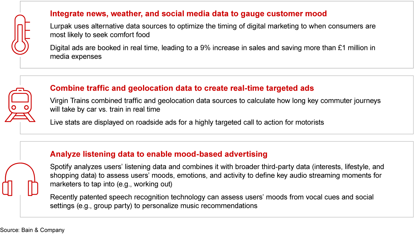 How three companies use digital and data to implement targeted and personalized programs at scale