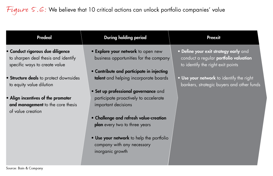 india-pe-2017-fig05-06_embed