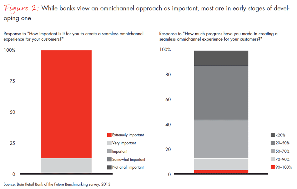 building-the-retail-bank-of-the-future-fig02_embed