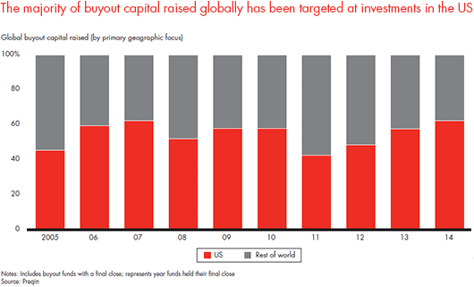 forbes-pe-report-2015-fig-02-13_embed