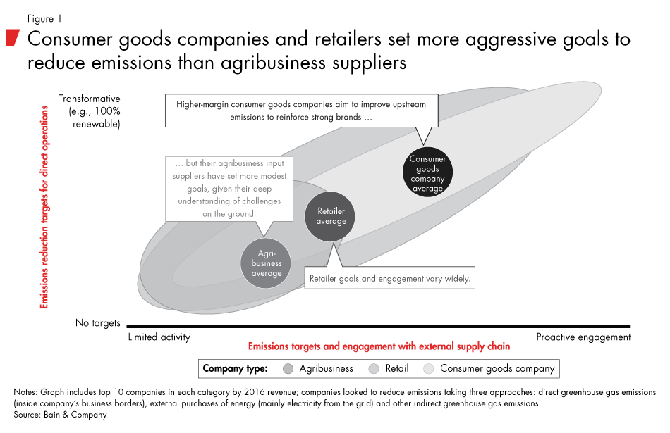 Sustainablitiy-supply-chains-fig01_embed