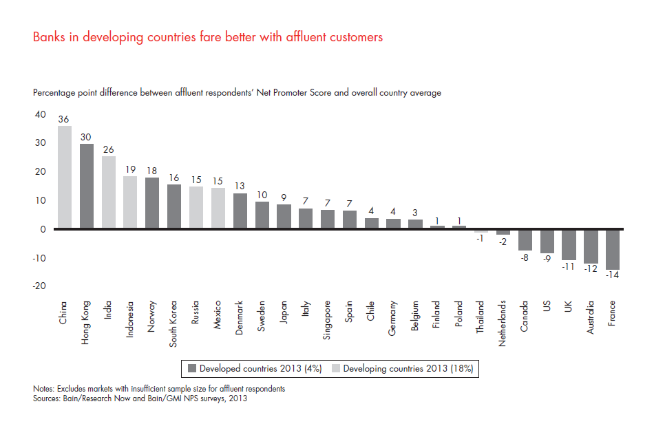 customer-loyalty-in-retail-banking-2013-fig-03_embed