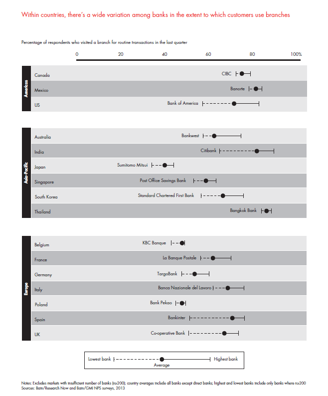 customer-loyalty-in-retail-banking-2013-fig-09_embed