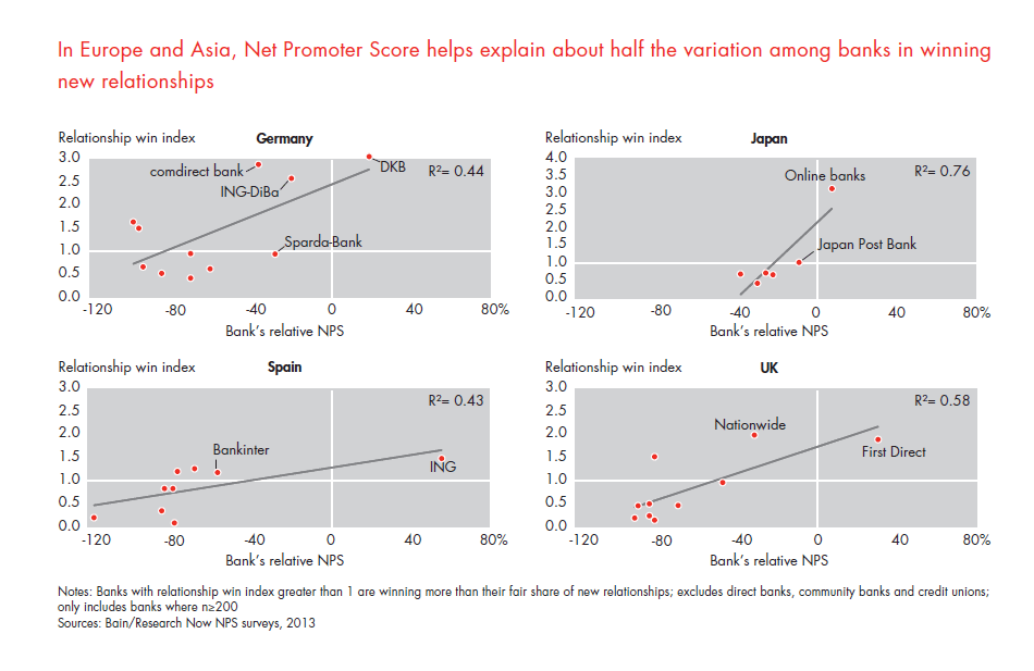 customer-loyalty-in-retail-banking-2013-fig-17_embed