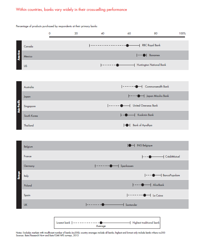 customer-loyalty-in-retail-banking-2013-fig-22_embed