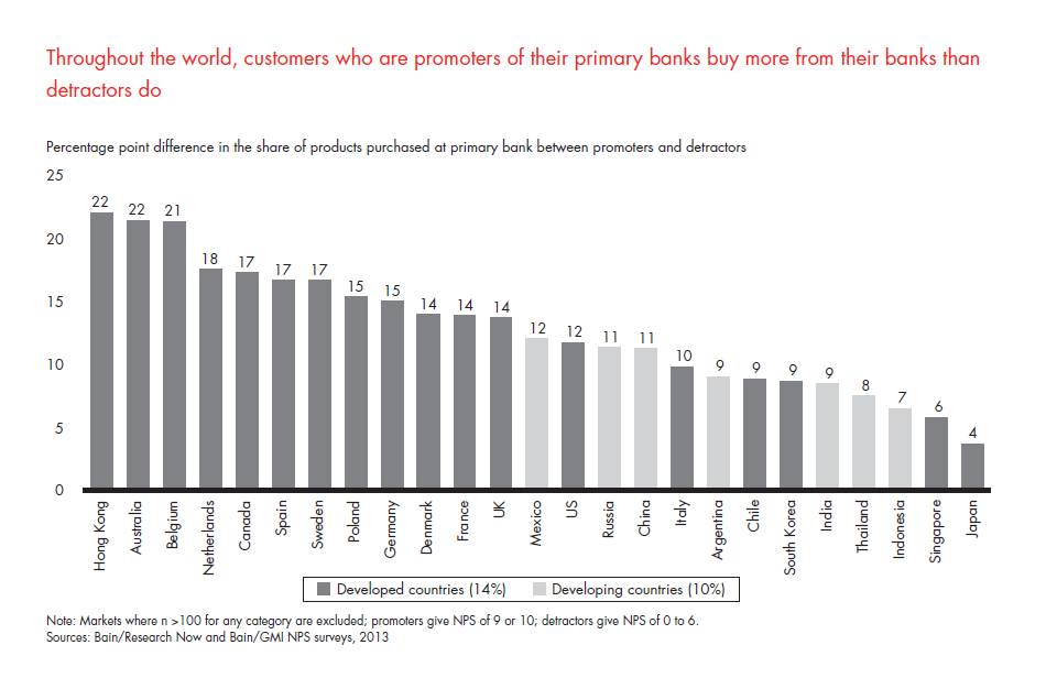 customer-loyalty-in-retail-banking-2013-fig-23_embed