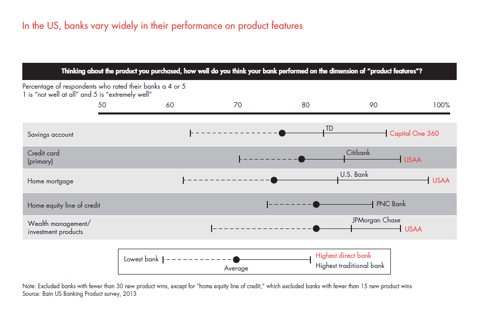 customer-loyalty-in-retail-banking-2013-fig-31_embed