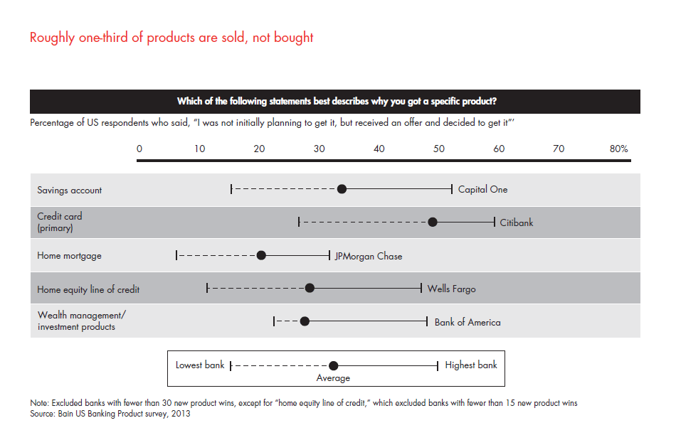 customer-loyalty-in-retail-banking-2013-fig-32_embed