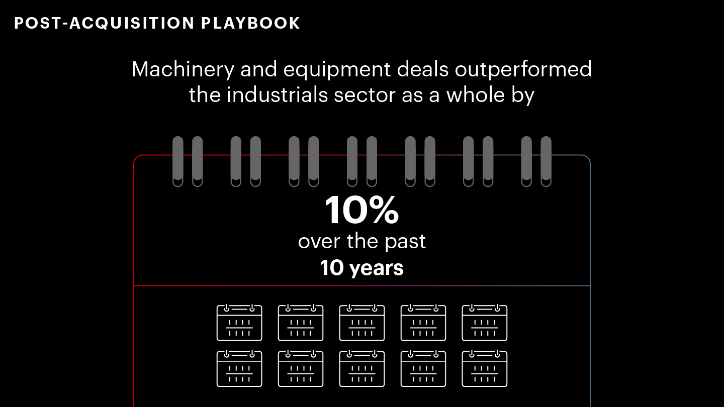 post-acquisition playbook