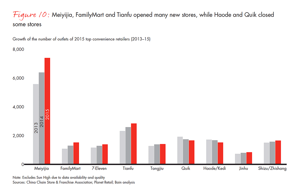 dealing-with-two-speed-china-vol2-fig-10_embed