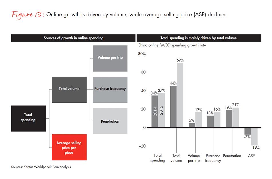 dealing-with-two-speed-china-vol2-fig-13_embed