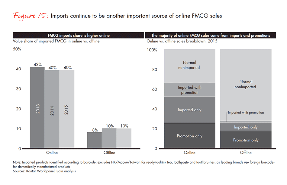 dealing-with-two-speed-china-vol2-fig-15_embed