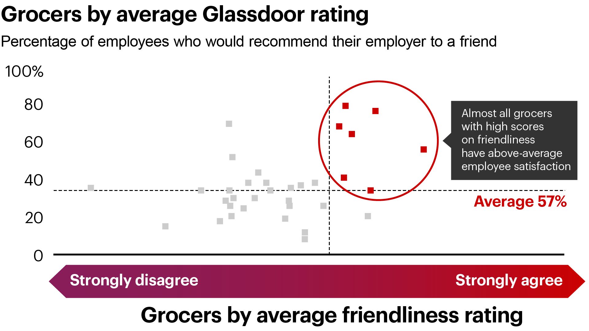 v2-Earned Growth_Insights_1920x1080_Talent.png