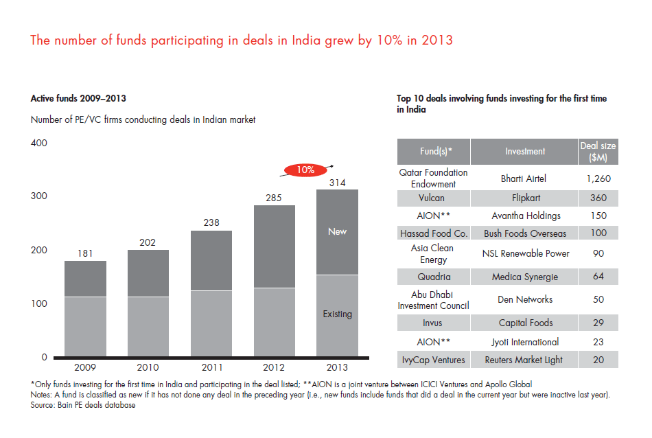 india-pe-report-2014-sec-02-fig-03_embed