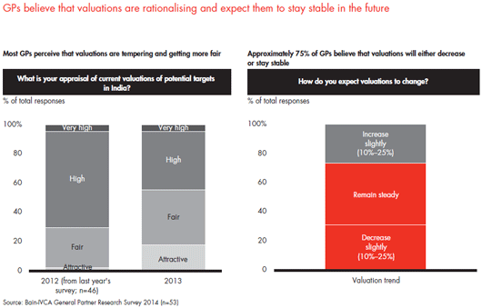 india-pe-report-2014-sec-02-fig-13_embed2