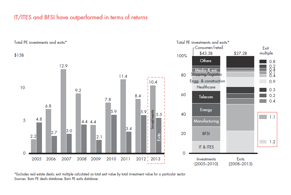 india-pe-report-2014-sec-02-fig-28_embed