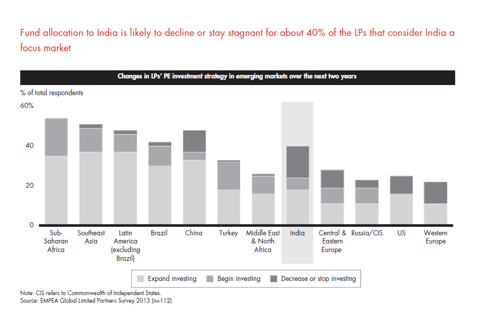 india-pe-report-2014-sec-03-fig-02_embed