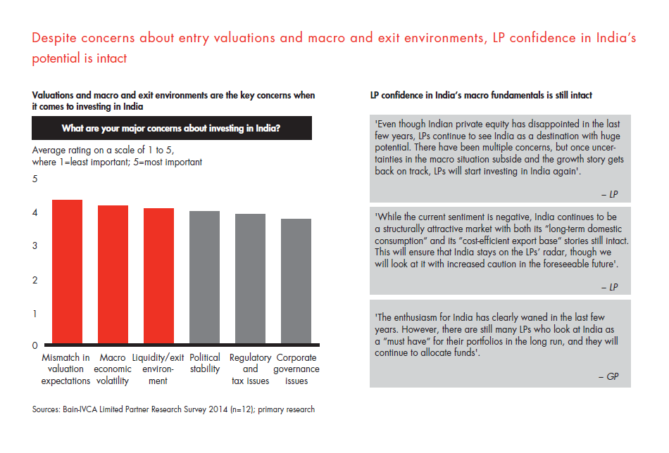 india-pe-report-2014-sec-03-fig-03_embed