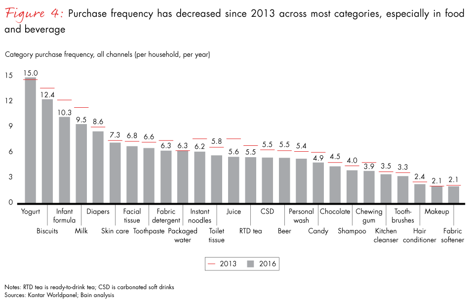 china-shopper-vol-2-fig04_embed