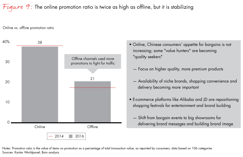 china-shopper-vol-2-fig09_embed