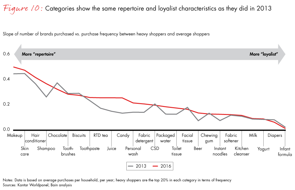 china-shopper-vol-2-fig10_embed