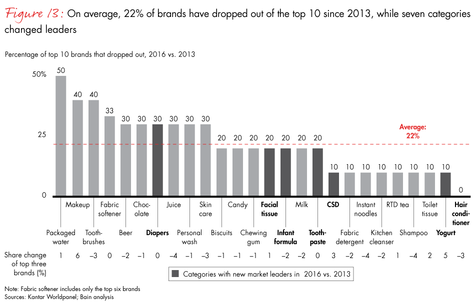 china-shopper-vol-2-fig13_embed