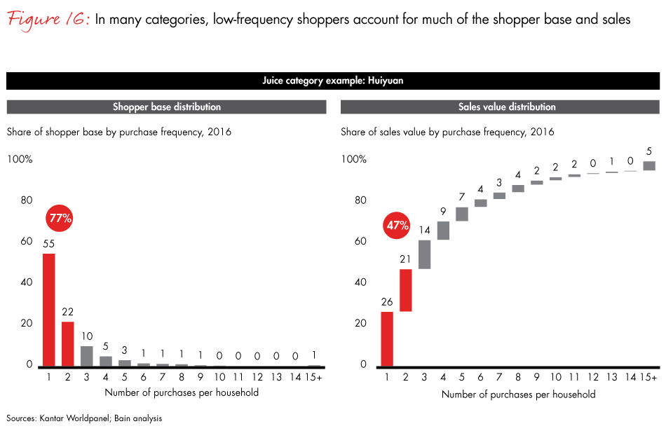 china-shopper-vol-2-fig16_embed