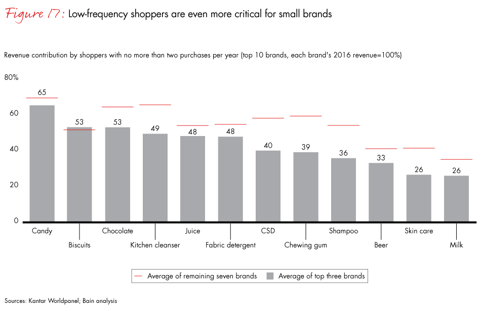 china-shopper-vol-2-fig17_embed