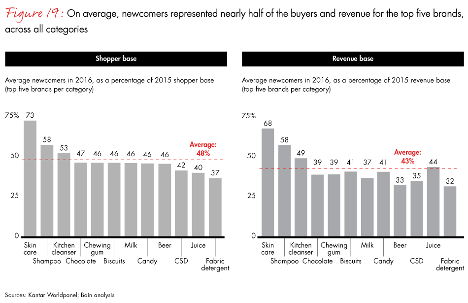 china-shopper-vol-2-fig19_embed