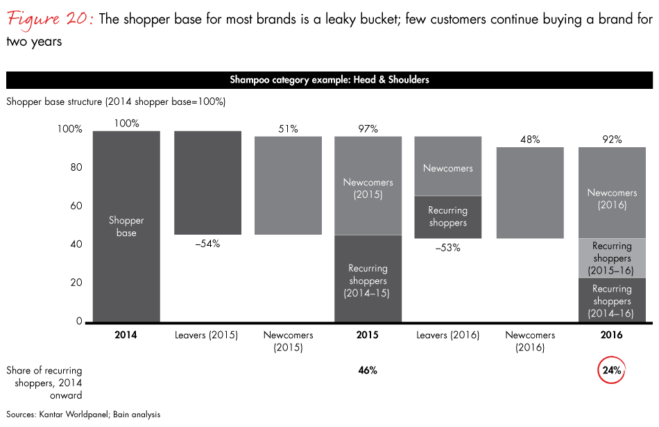 china-shopper-vol-2-fig20_embed